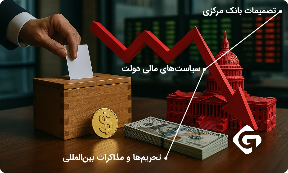 پیشبینی قیمت دلار در هفته آینده 2 تاثیر سیاست بر قیمت دلار
