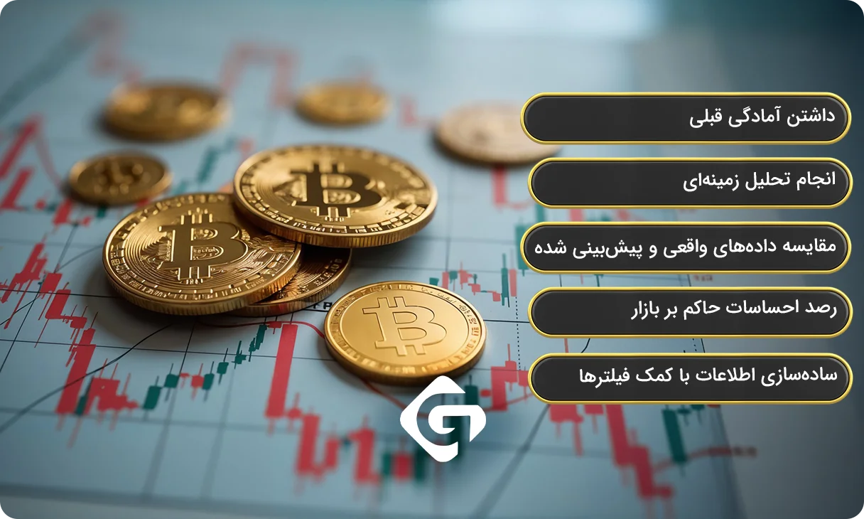 تحلیل اخبار فارکس فکتوری برای تریدرهای رمزارز 2 نحوه تحلیل مؤثر اخبار در فارکس فکتوری