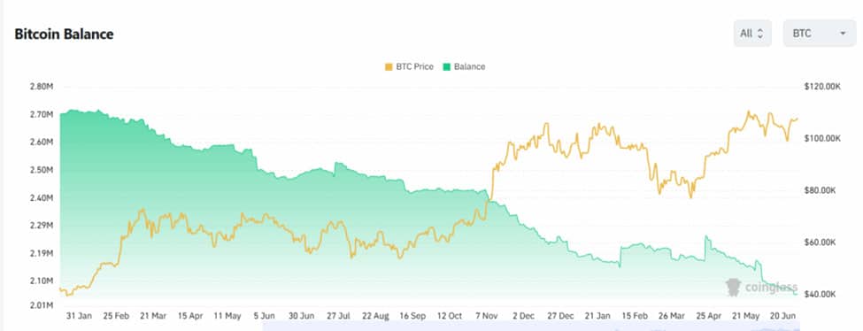 قیمت بیت کوین از ابتدا تا کنون 3 پیشبینی قیمت BTC در جولای 2025