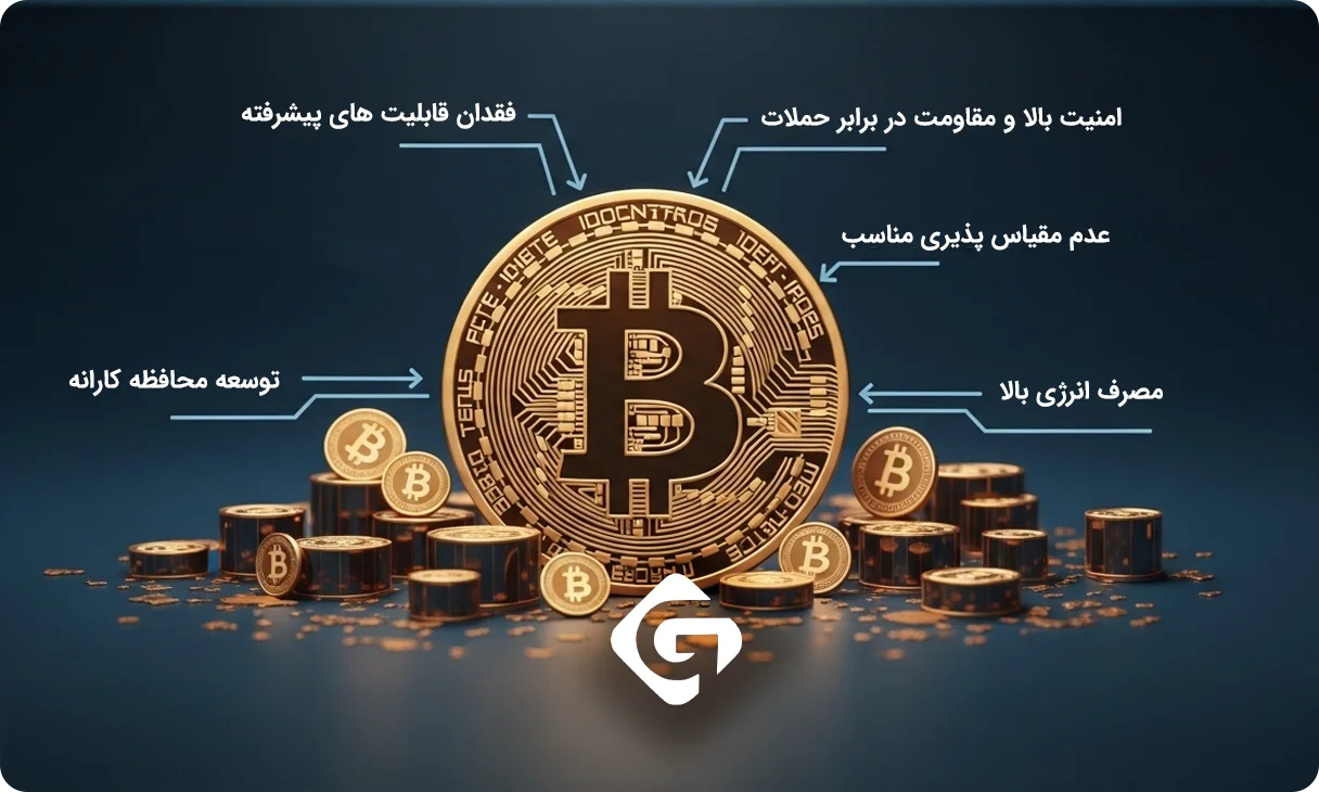 قدرت و ضعف های ساختاری بلاک چین بیت کوین