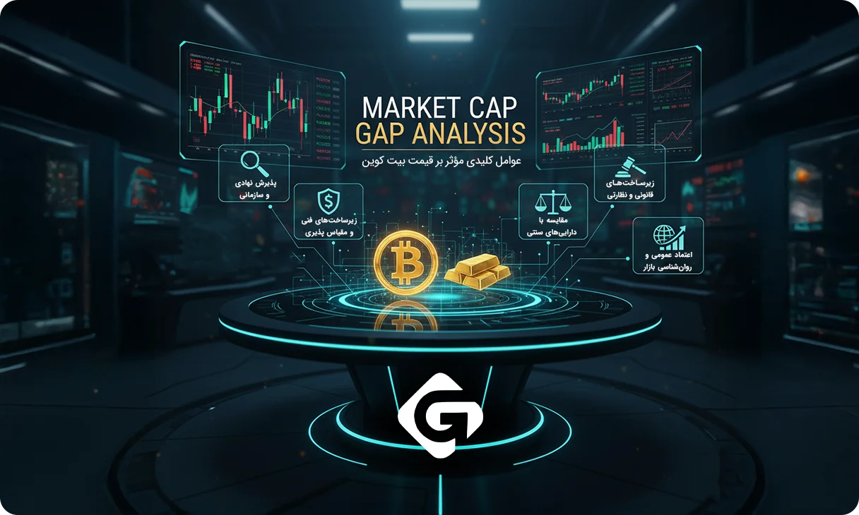 بیت کوین (BTC) در برابر طلا | تحلیل شکاف قیمتی و عوامل کلیدی 2 عوامل کلیدی مؤثر بر قیمت بیت کوین