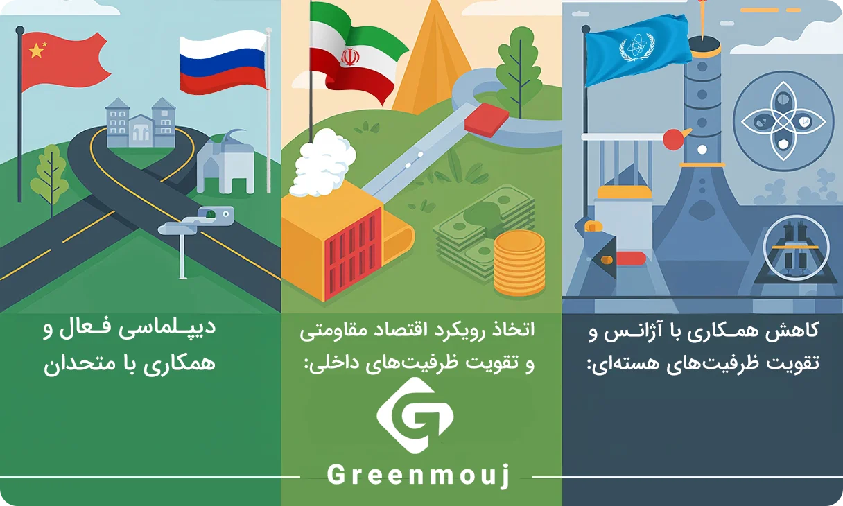 شمارش معکوس مکانیسم ماشه؛ تأثیر آن بر اقتصاد ایران و جهان 2 سناریوهای پیش روی ایران با فعال شدن مکانیسم ماشه